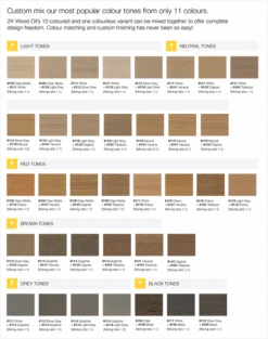 Osmo 2K Wood Oil 9 Osmo 2K Wood Oil -Tools Wood Shop osmo 2k wood oil mixing colour sheet
