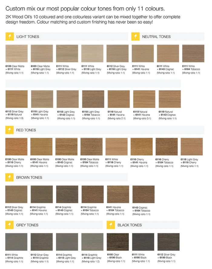 Osmo 2K Wood Oil 6 Osmo 2K Wood Oil - Image 4